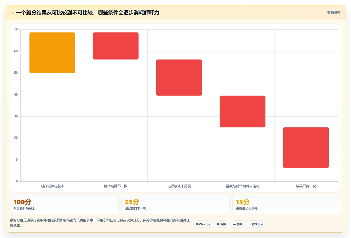2026年电脑性能测试用什么软件?8款顶级工具全面对比
