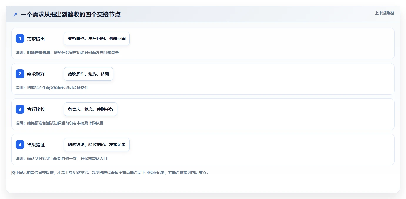 效率倍增！2026年产品经理必选的7款顶级协同工具对比