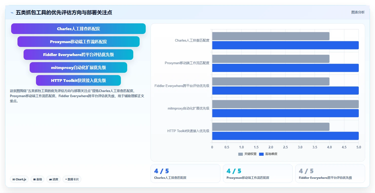 提升测试效率：2026年最值得投资的5大软件测试抓包工具