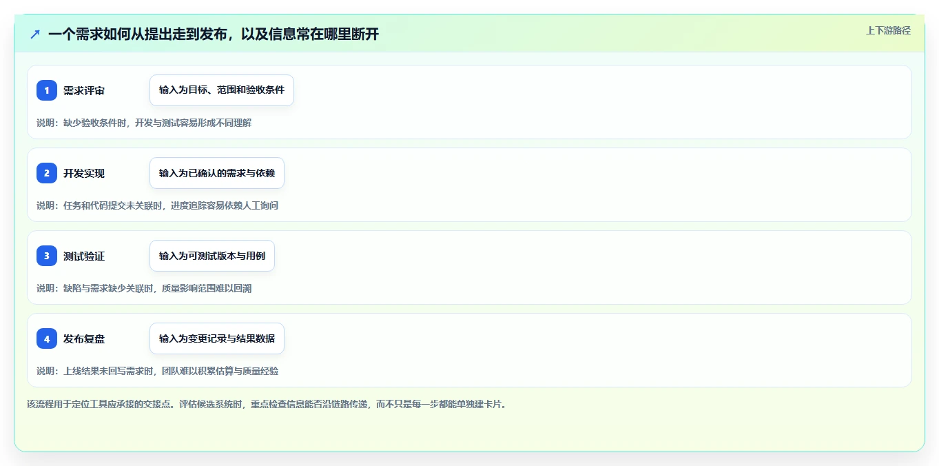 提升研发效率：2026年值得关注的8款项目后台管理系统工具