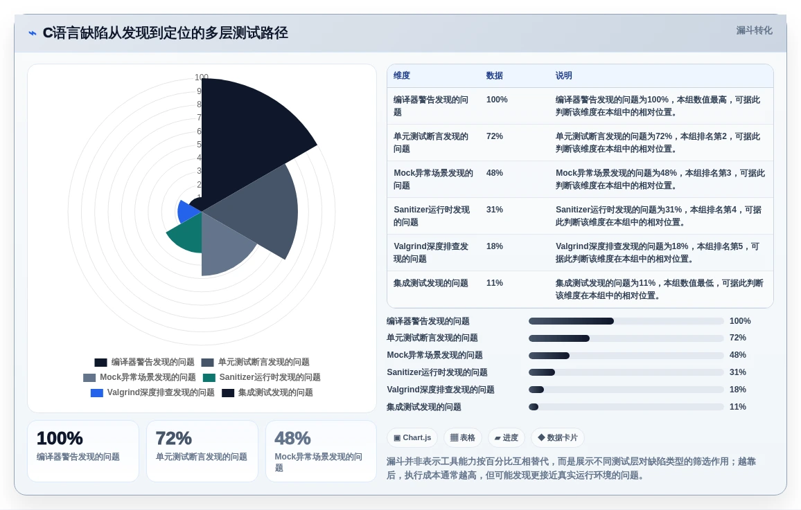 2026年C语言测试工具大比拼：6款顶级工具深度对比