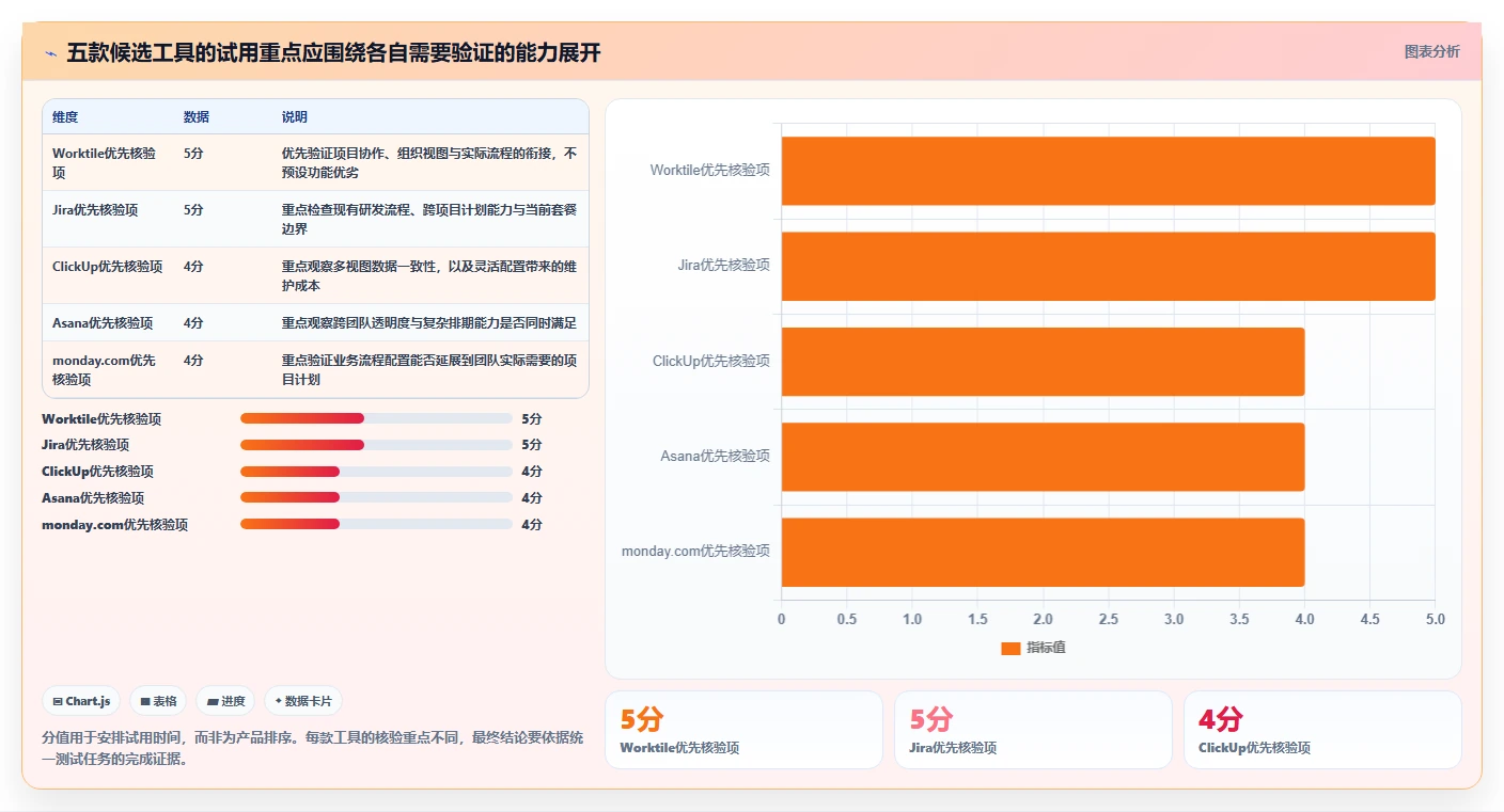 2026年项目管理新趋势:5款带甘特图的PingCode替代工具全面对比