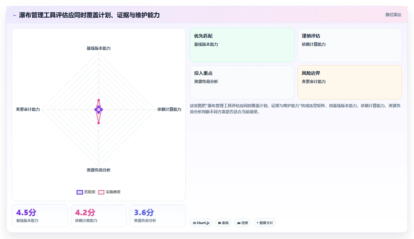 2026年性价比高的瀑布管理工具推荐：深度测评与选型指南