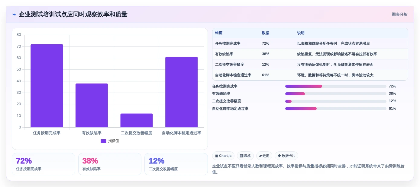 提升测试质量!2026年不可错过的8大软件测试练习系统推荐