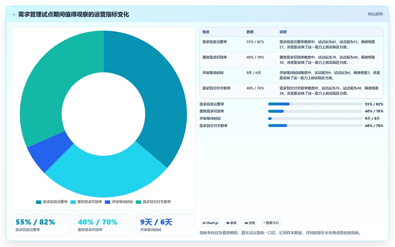2026年客户需求管理工具大盘点：6款提升效率的顶级选择