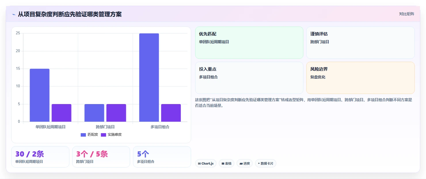 项目经理必备：2026年阿里在线项目管理工具选型指南