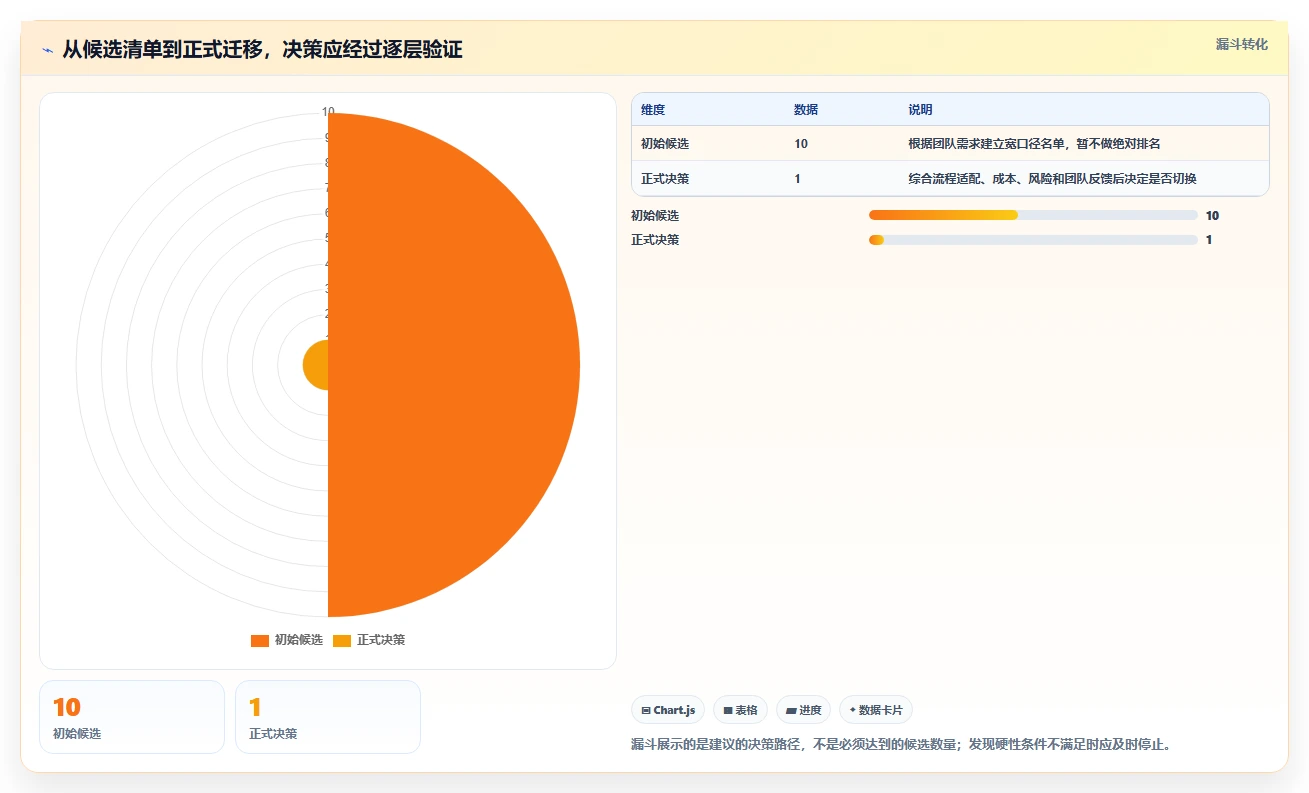 2026年Jira替代软件前10有哪些?十款工具测评助你高效选型
