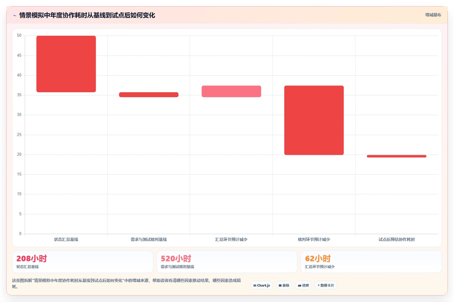项目管理新选择：2026年最值得投资的5大研发管理门户