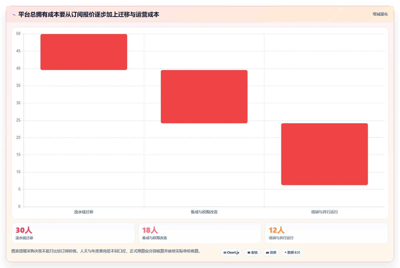 2026 年最值得关注的 8 大 DevOps 一体化平台推荐