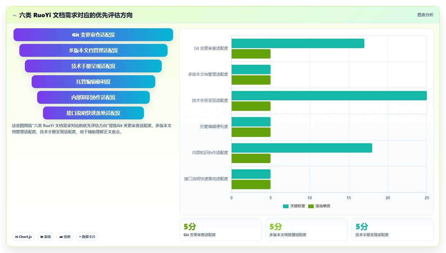 2026年必看：6大ruoyi文档系统工具对比分析，助力高效项目管理