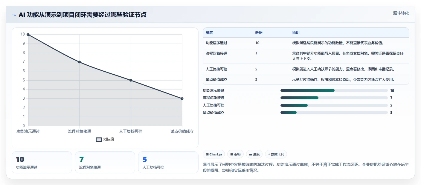 2026年8款AI项目管理工具评测：企业级选型指南