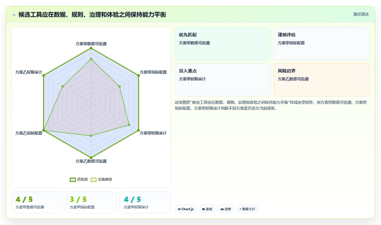 测试经理必看:2026年软件测试报告自动生成工具选型指南