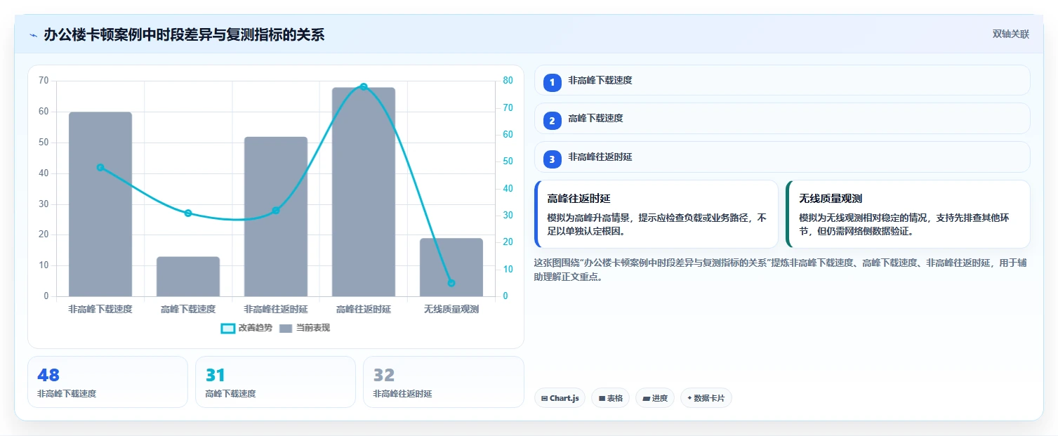 2026年网优测试软件app大盘点：6款顶级工具助力网络优化