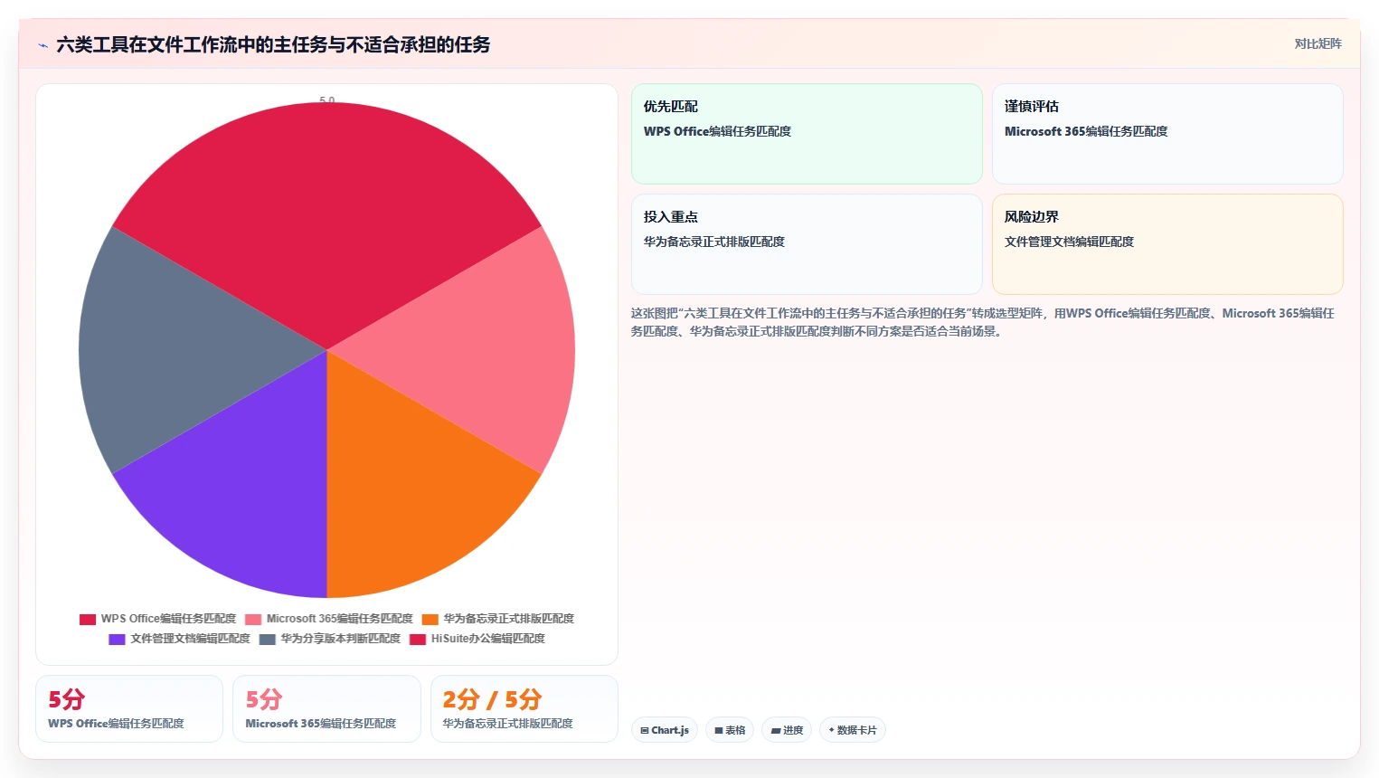2026年效率王者:6款华为文档工具大比拼,你用对了吗?