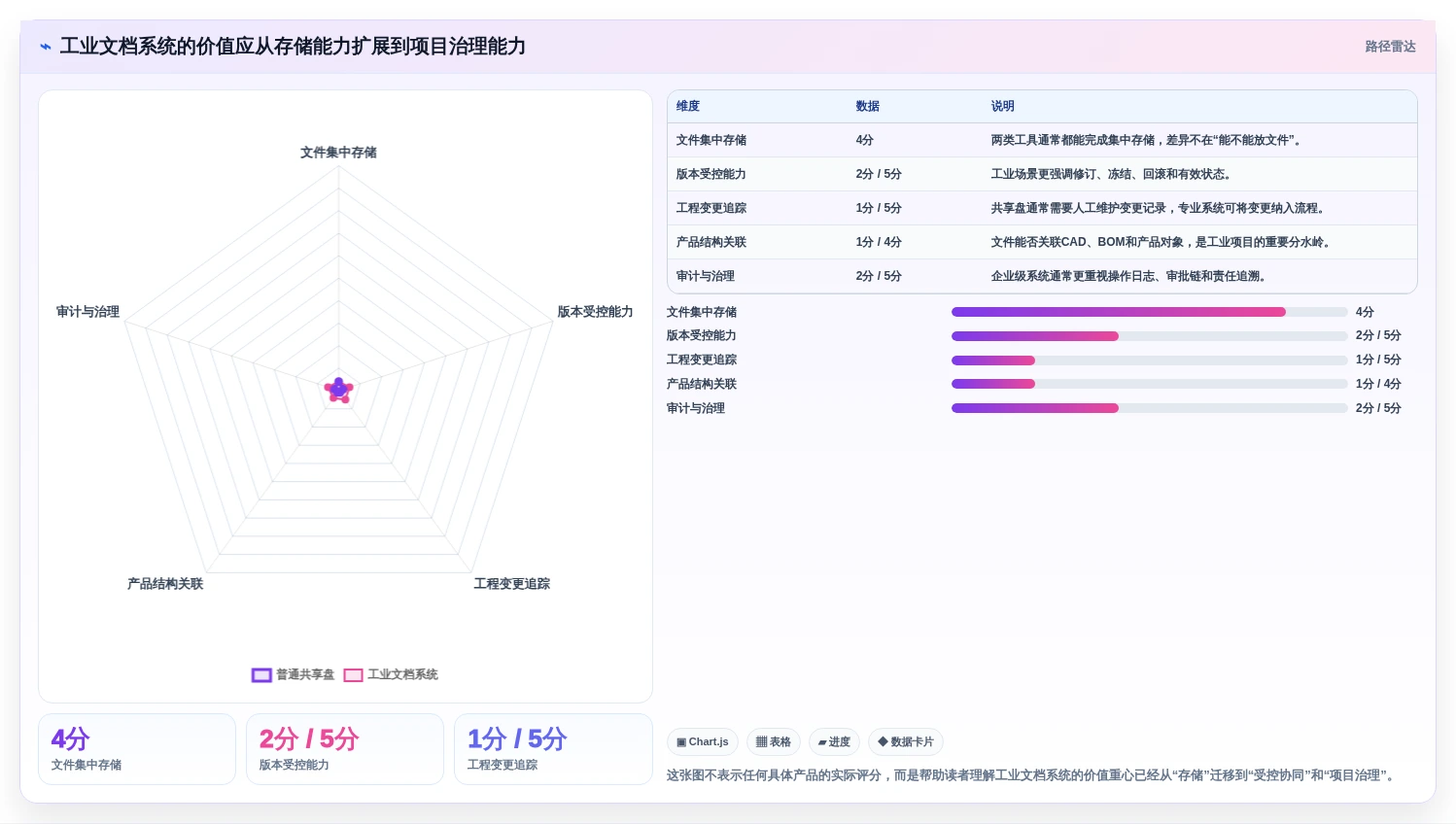 项目管理新趋势：2026年7大热门达索文档系统功能盘点