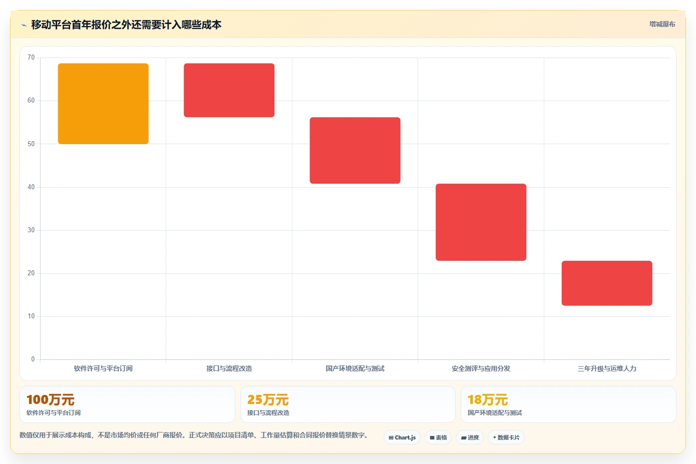 选对移动信创平台事半功倍:2026年5大顶级工具深度对比