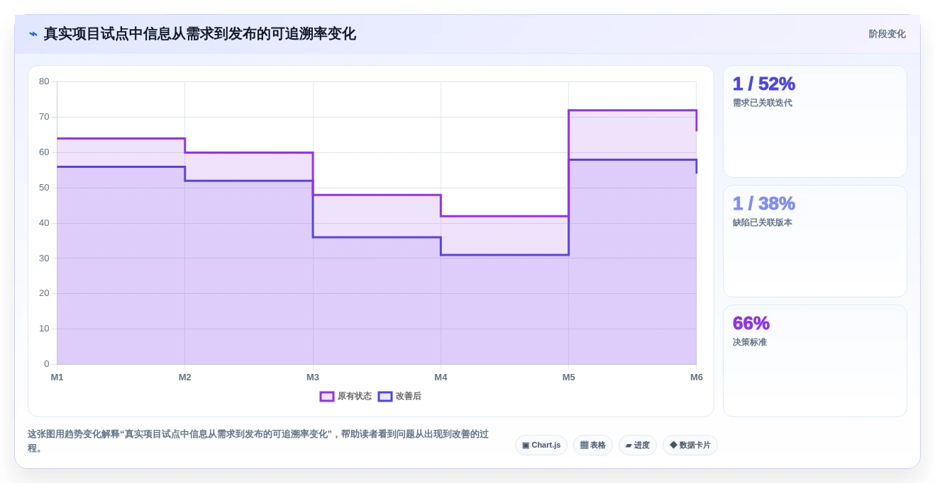 2026年研发项目管理工具选型：8款企业级平台深度对比