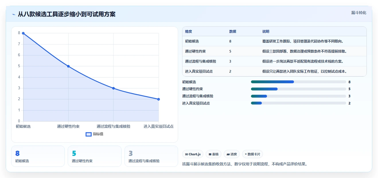 选对工具事半功倍：2026年jira系统选型指南TOP8