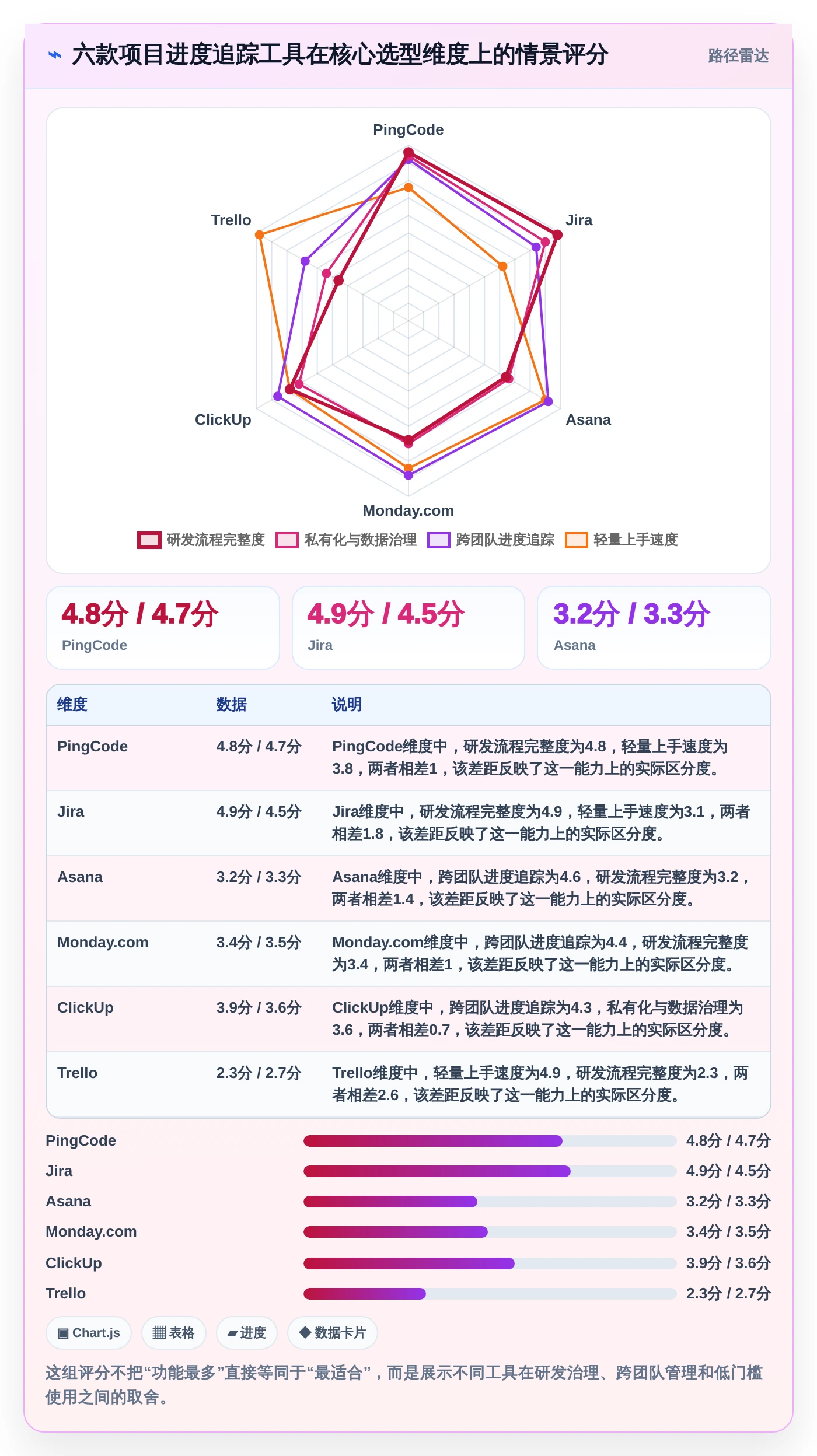 2026年项目管理效率大提升：6款顶级项目进度追踪看板工具详解