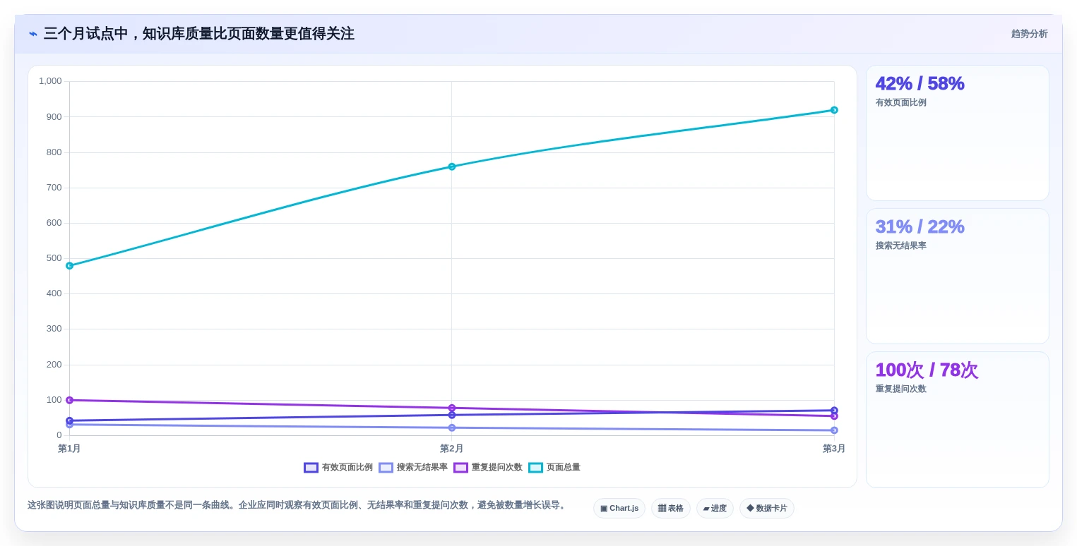 企业协作利器：2026年必备的7款好用的wiki软件盘点