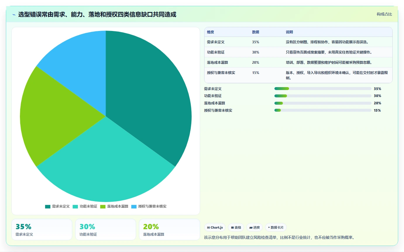 进度计划横道图软件工具选型指南:2026 年必备的 5 大工具