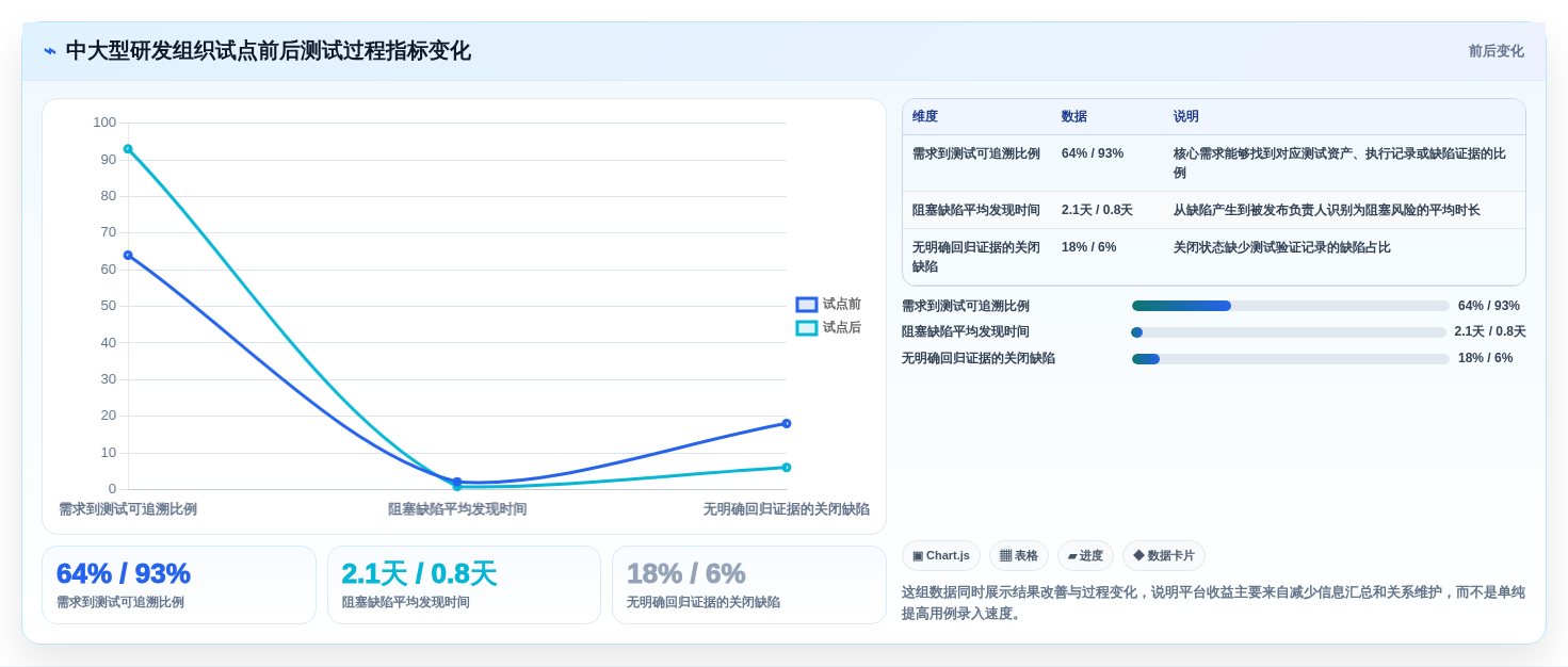 如何挑选最佳软件测试过程管理平台?2026年6大热门工具对比