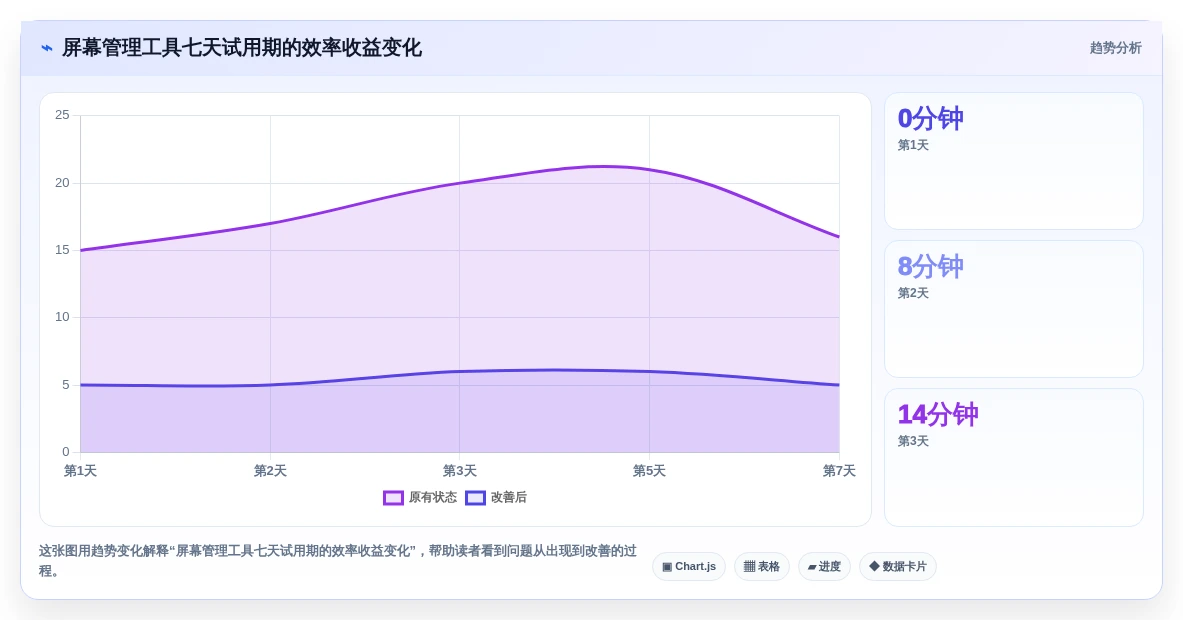 2026年效率革命:6款屏幕管理软件让你的工作流畅如飞