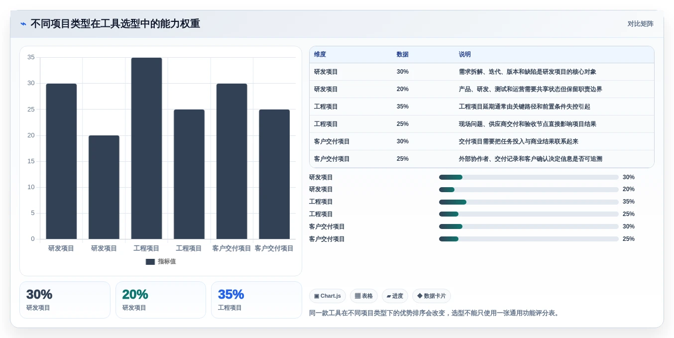 项目经理必看!2026年度8款深圳系统软件工具全面评测