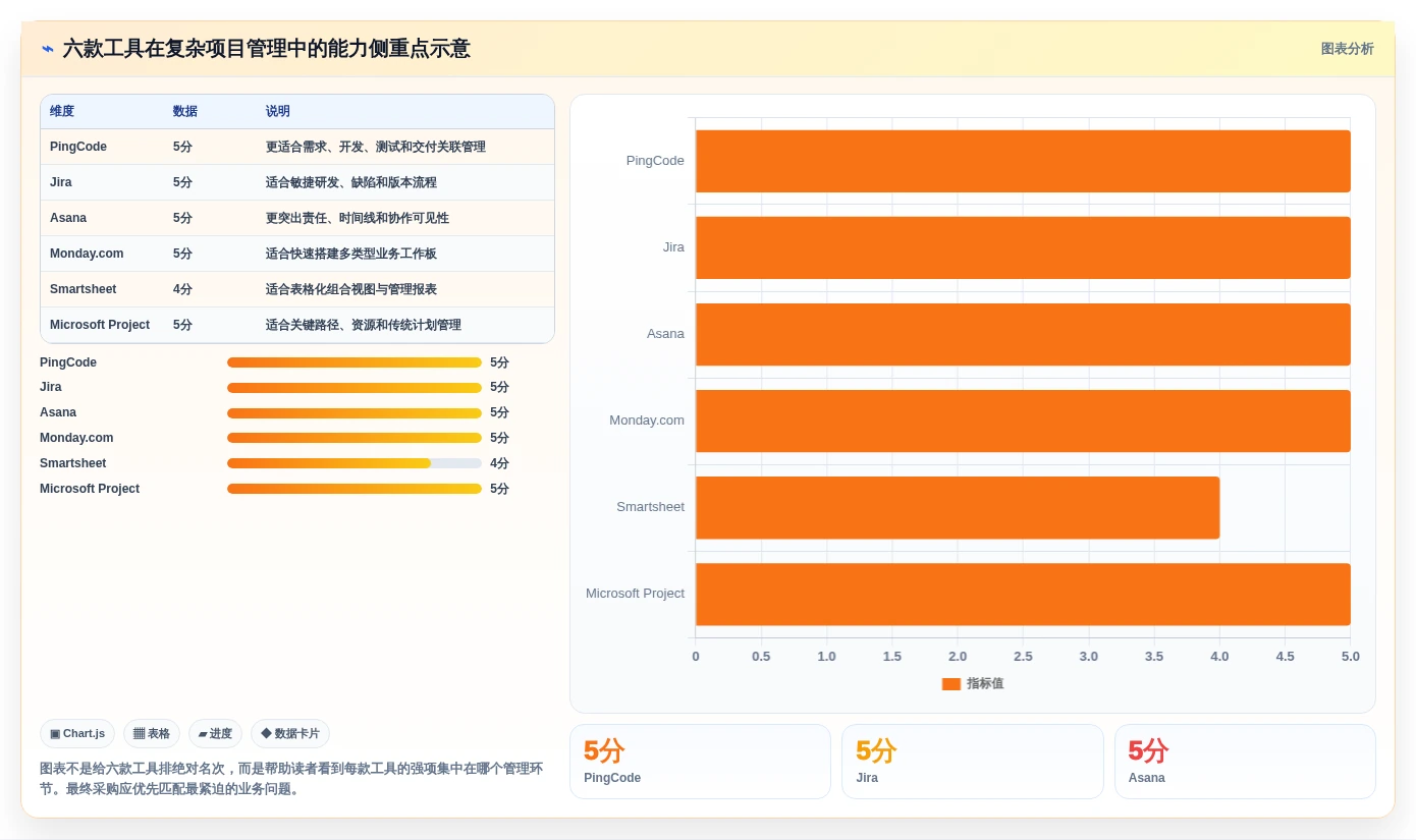 2026年项目管理效率新高度:6款顶级项目进度管理工具project全面对比