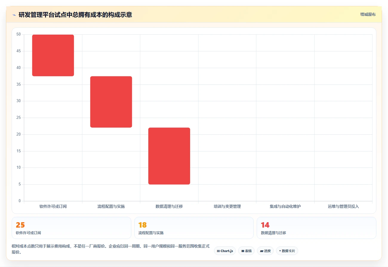 2026年企业研发项目管理工具选型：7款主流平台深度对比