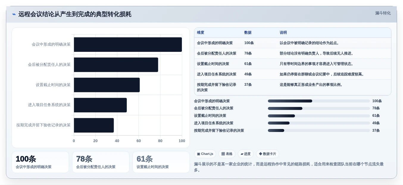 远程办公新时代:7款顶级在线协同工具推荐(2026版)