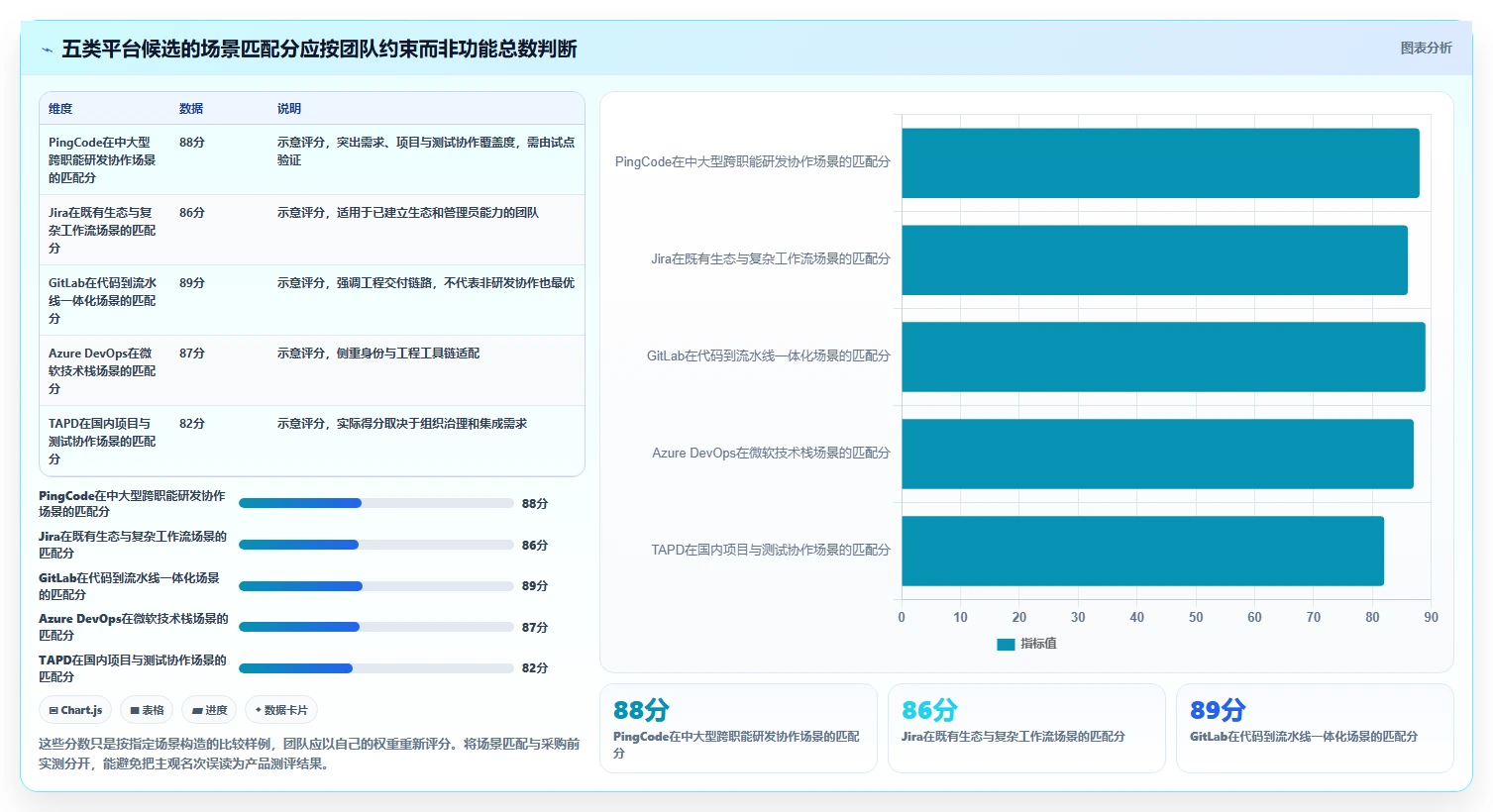 选对工具事半功倍：2026年软件开发协作平台选型指南Top5