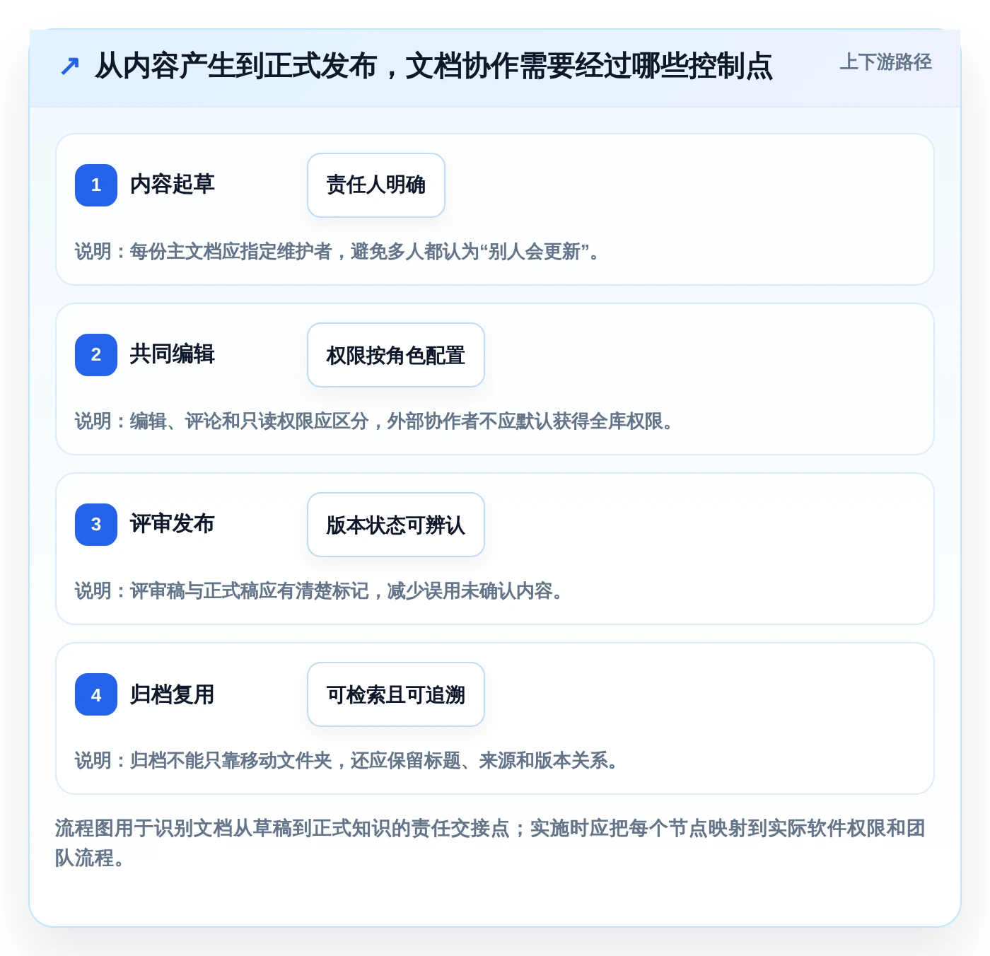 提升团队协作：2026年值得关注的5款编辑存储文档的软件推荐