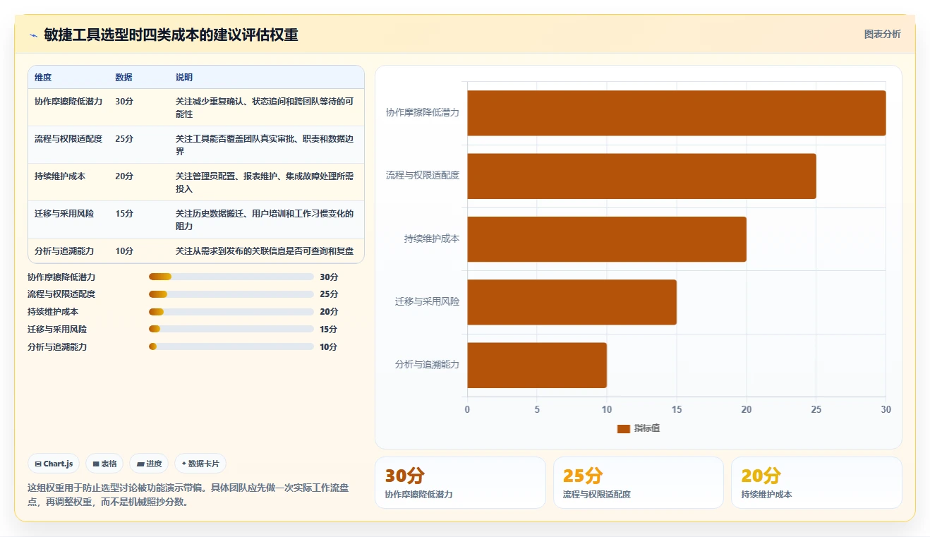敏捷开发团队管理工具选型指南：2026年不可错过的7款精品推荐