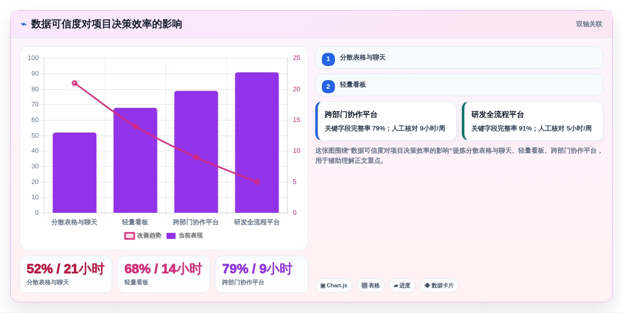项目经理福音:2026年最受欢迎的5款编写软件工具深度分析