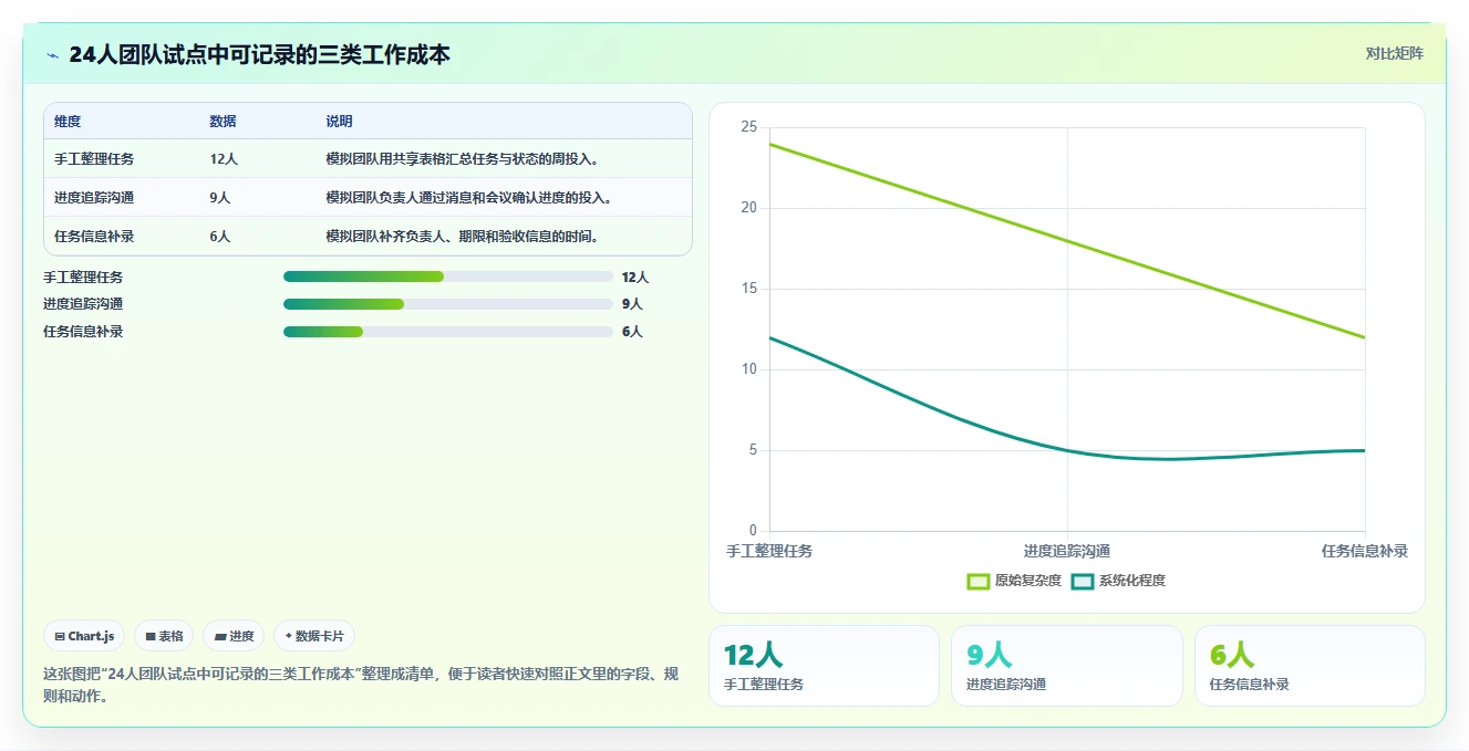 2026 年最值得关注的 7 大在线项目管理工具推荐
