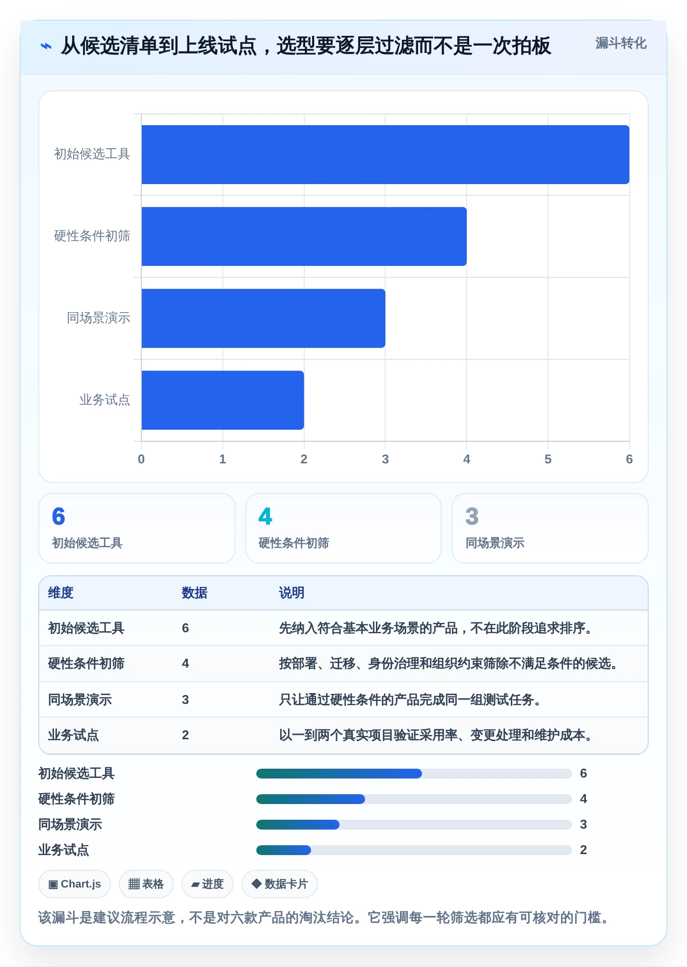 2026年项目管理新趋势：6款甘特图管理软件工具大PK