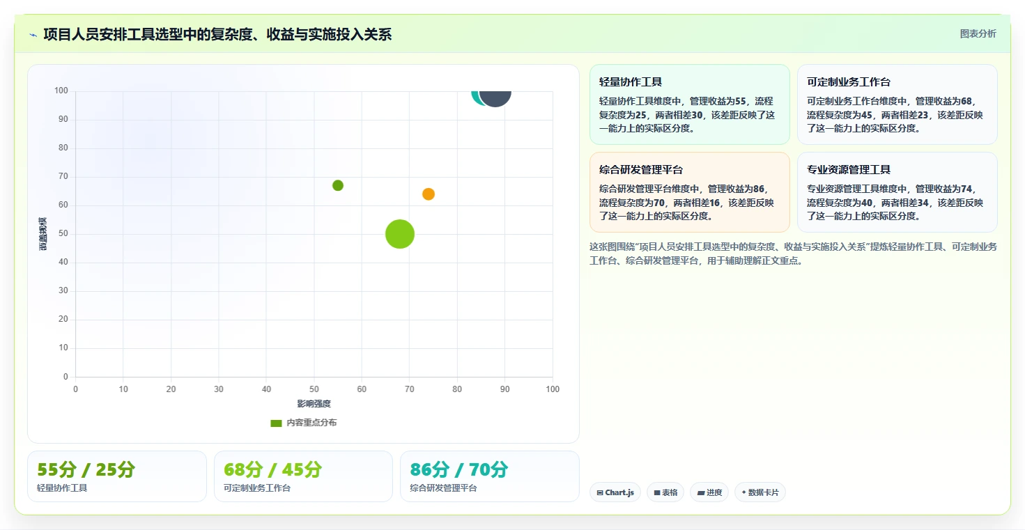 突破团队协作瓶颈:7款最新项目人员安排计划工具推荐