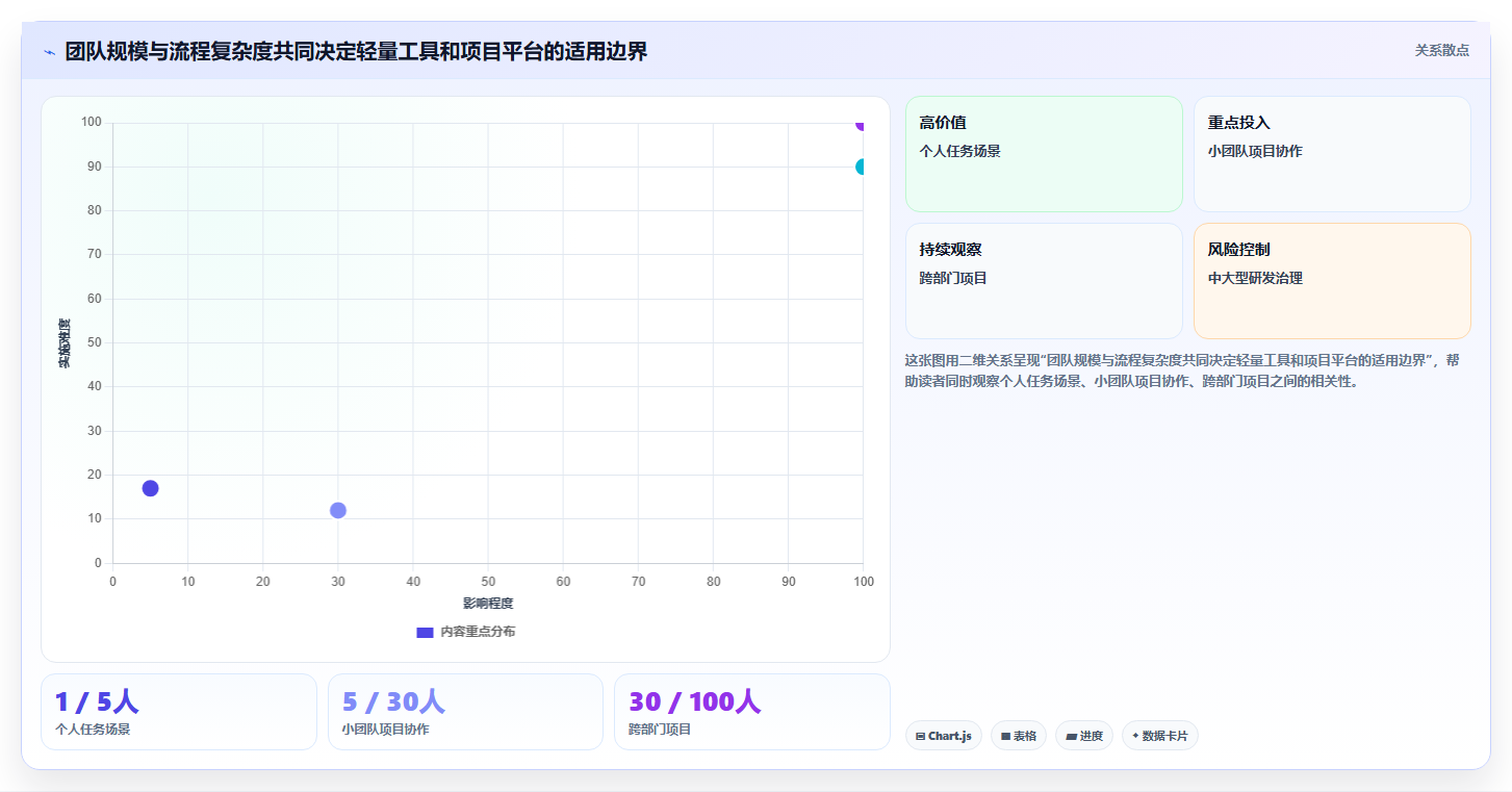 远程办公新选择:2026年值得投资的5款电脑任务软件推荐