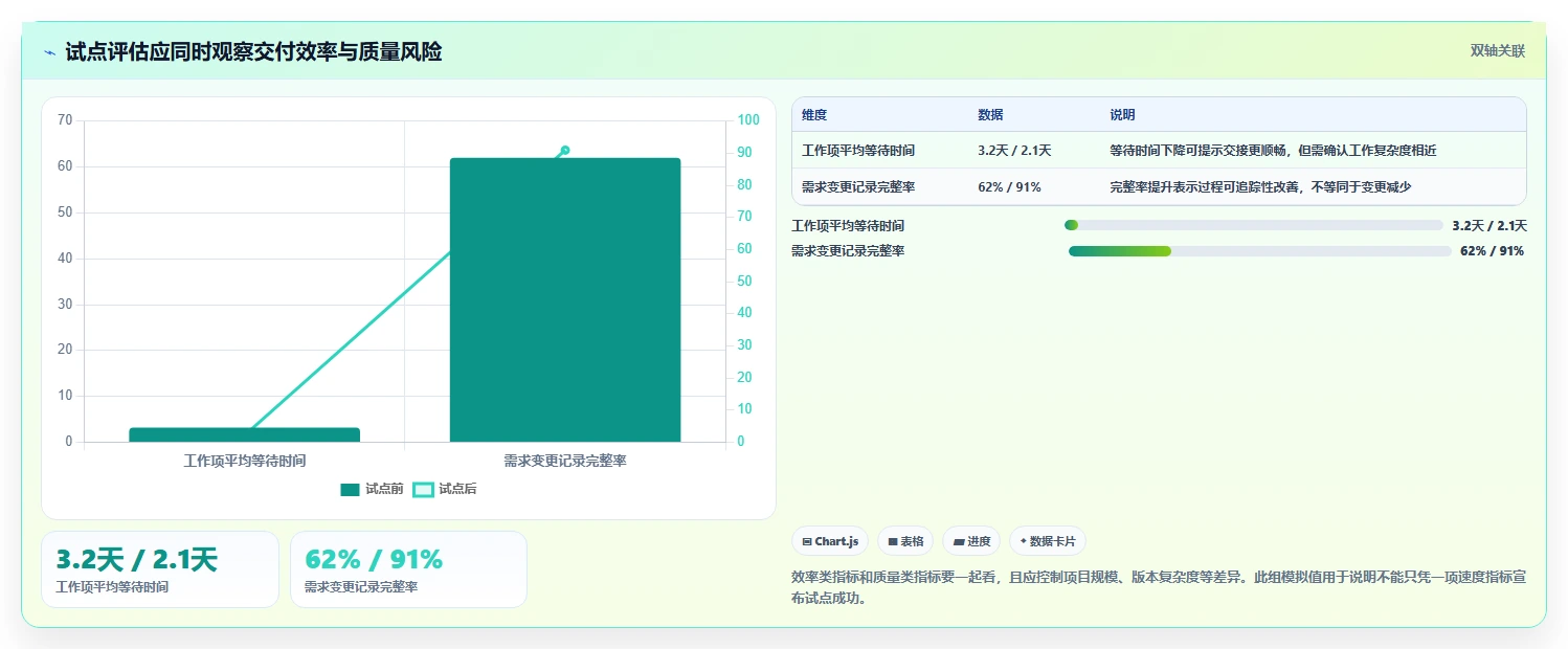 突破研发瓶颈:2026年最受欢迎的7款百度软件管理工具盘点