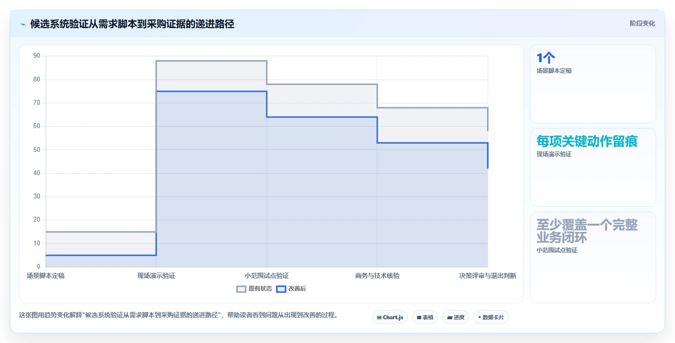 企业服务行业产品管理系统哪家好？2026年选型对比与决策指南