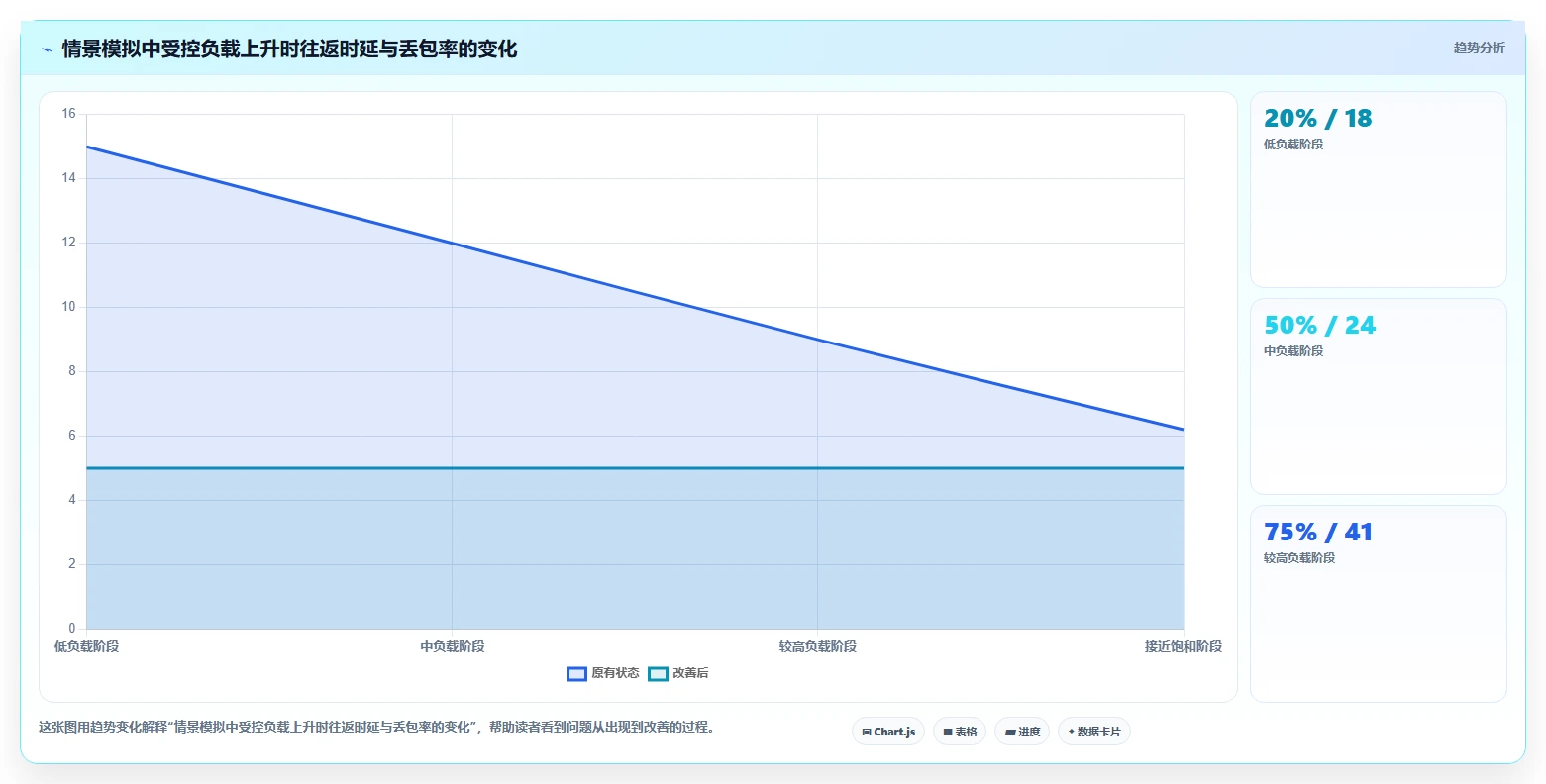 网络工程师必看:2026年如何选择最适合的网络测试软件?