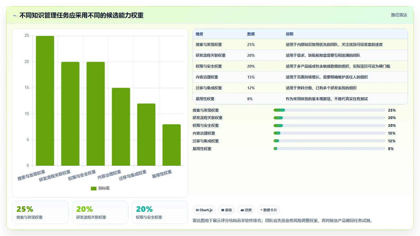 研发团队必备：2026年度5款顶级知识沉淀管理系统推荐