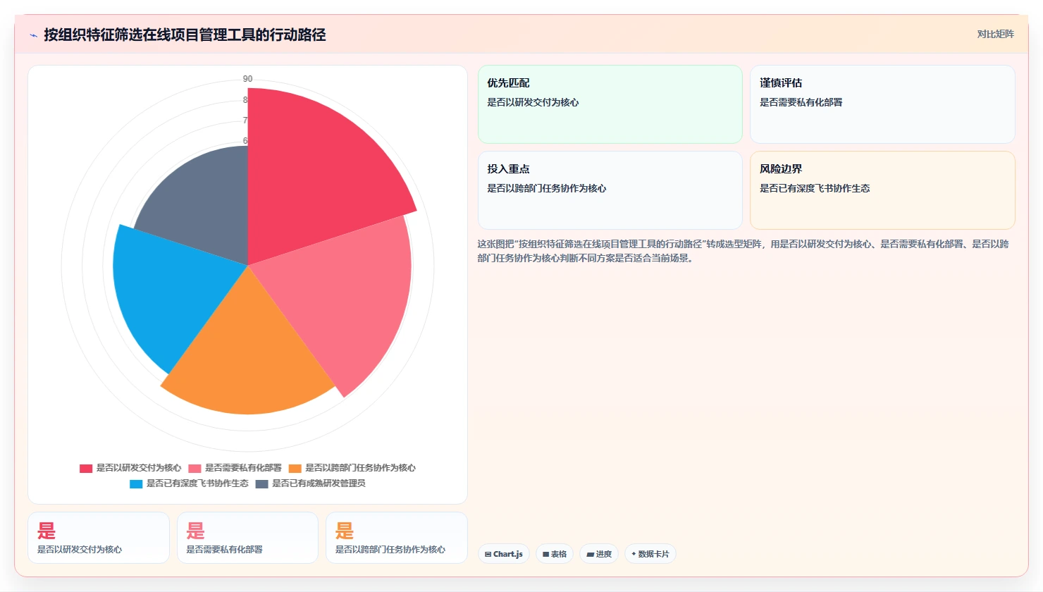 2026年效率之选:6款顶级在线版项目管理工具全面对比