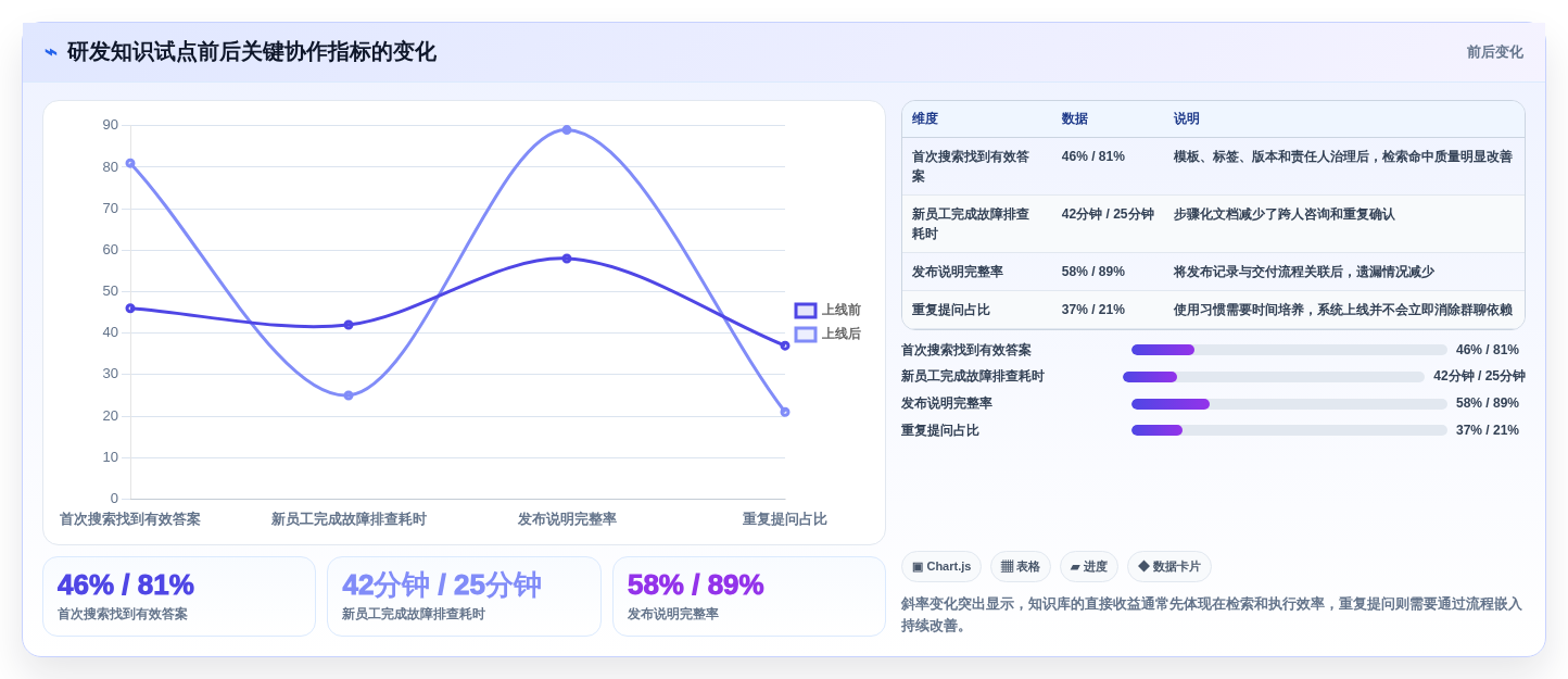 提升团队协作效率:2026年8大知识库系统有哪些推荐
