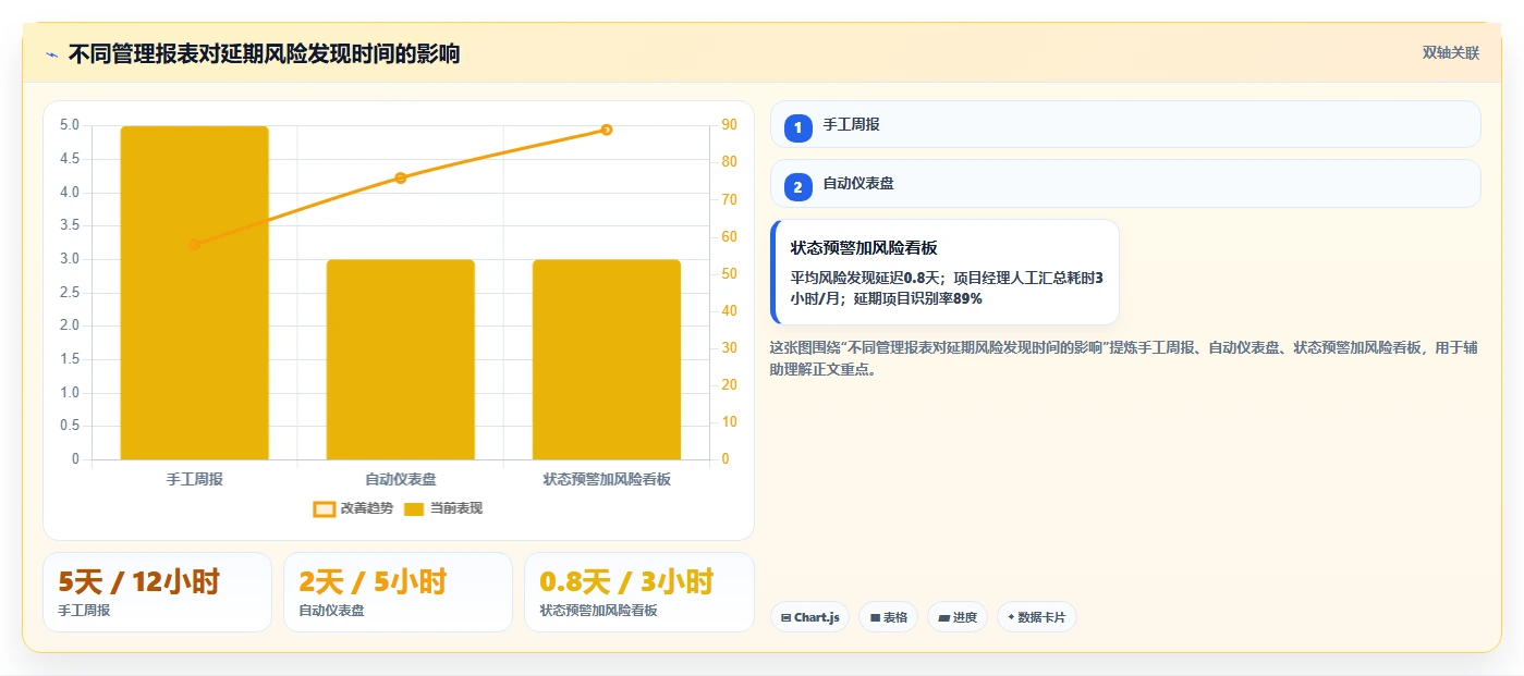 2026年度盘点:8款最受欢迎的IT项目经理管理软件有哪些?