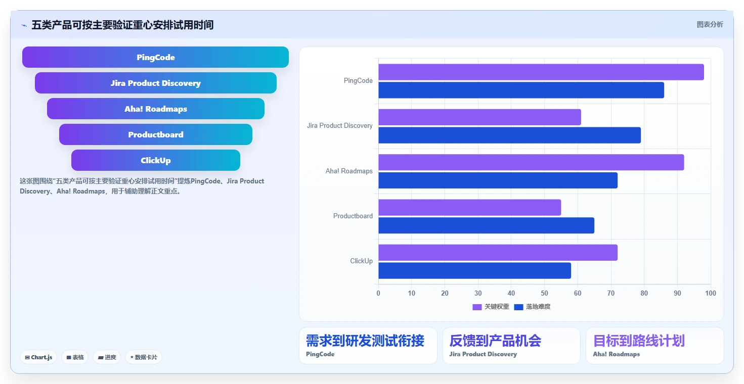 2026全流程需求管理工具哪个更高效？五款主流产品测评指南