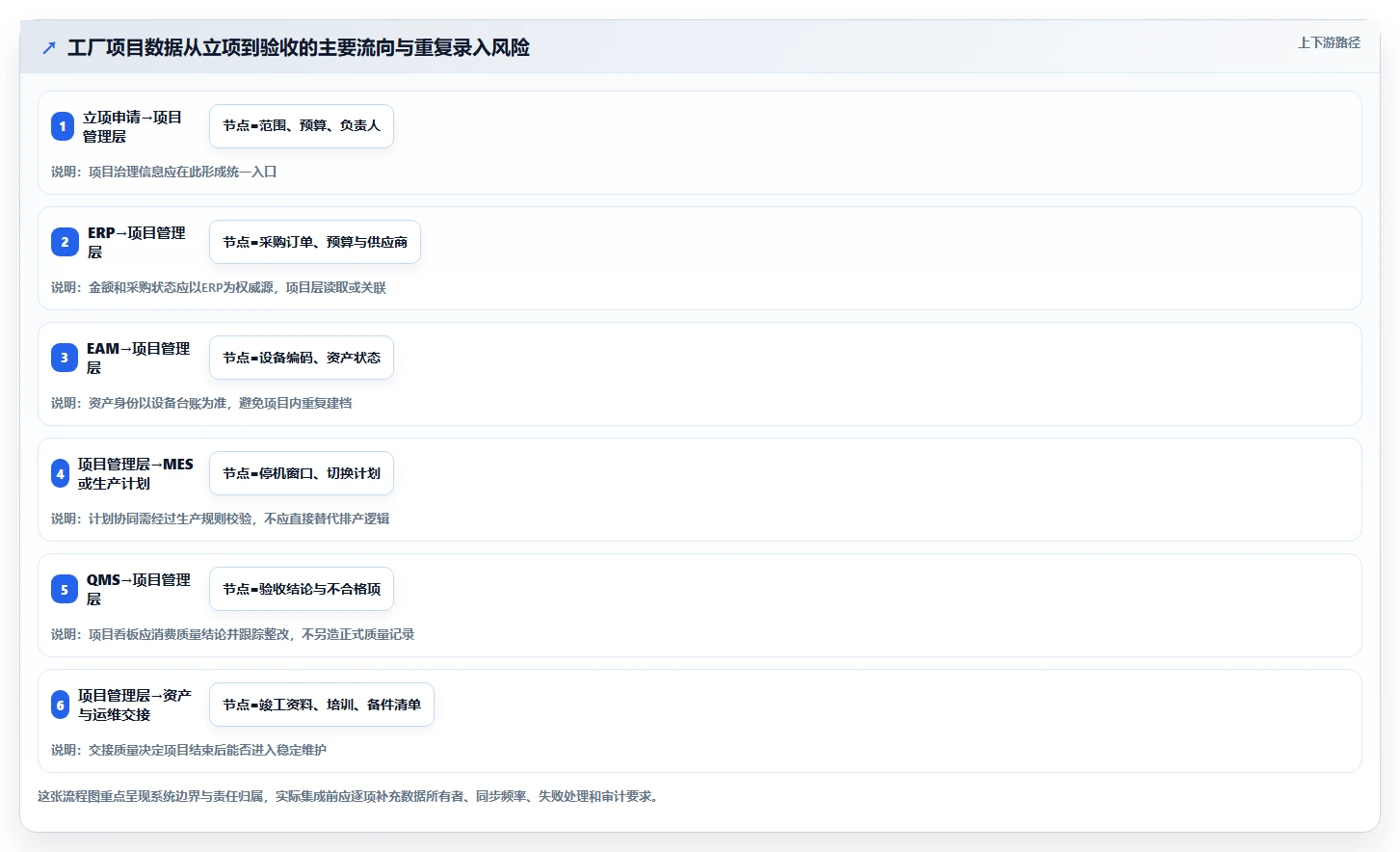 如何选择最适合你的工业工厂项目管理工具?2026年最新选型指南