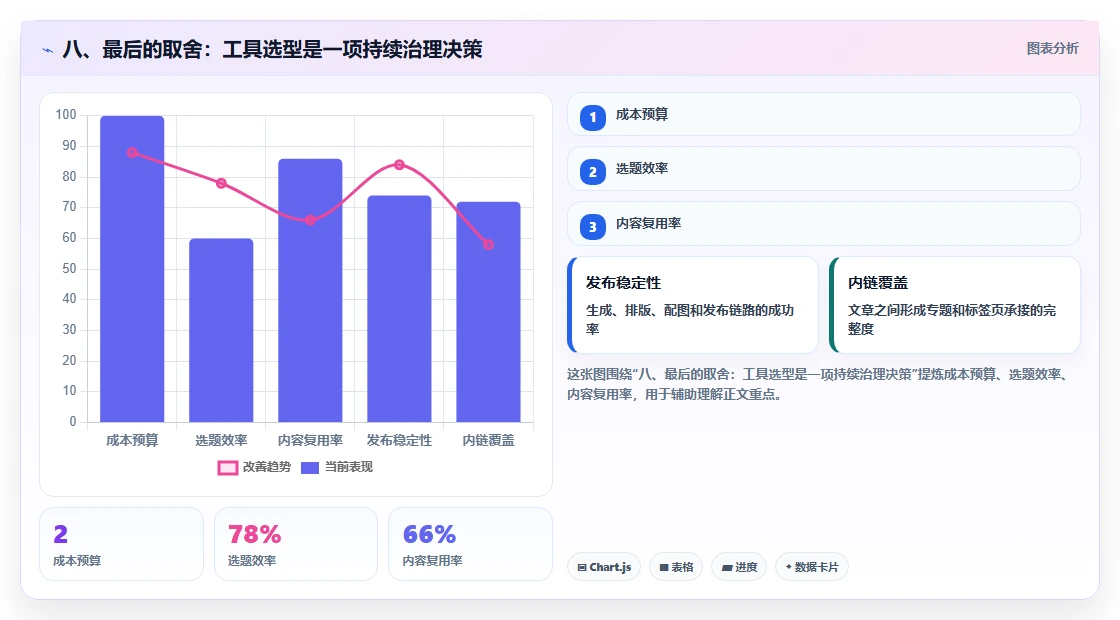 八、最后的取舍:工具选型是一项持续治理决策