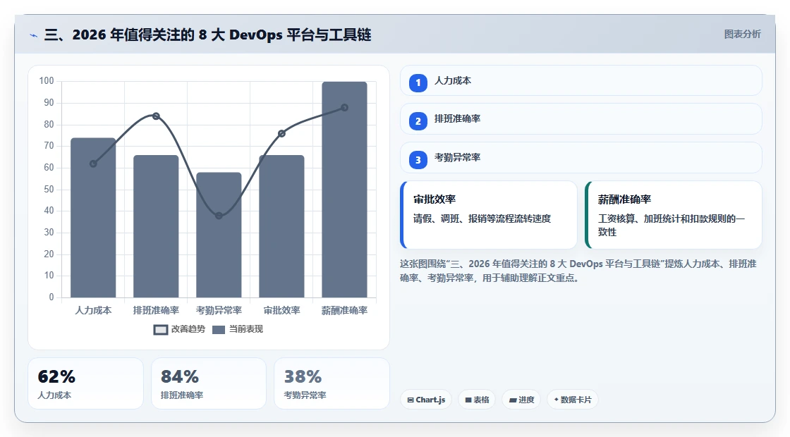 三、2026 年值得关注的 8 大 DevOps 平台与工具链
